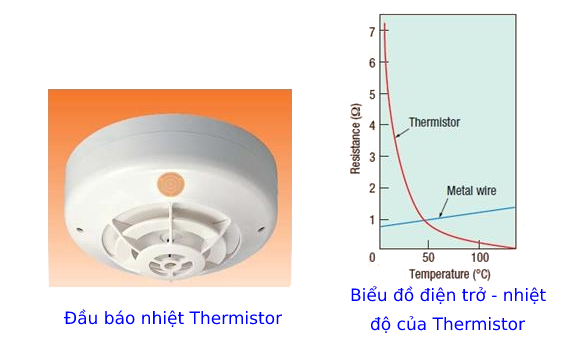 Dau bao nhiet thermistor