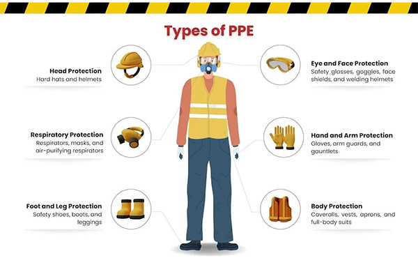 Phát triển chương trình PPE hiệu quả để đạt được thành công lâu dài 1
