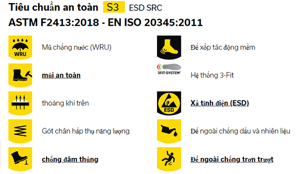 Tiêu chuẩn an toàn S3 ESD SRC