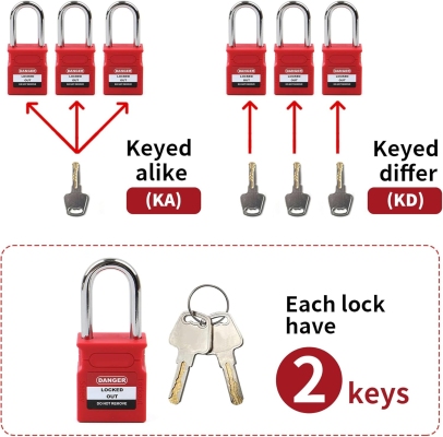 Ổ khóa an toàn cùm thép 38mm PROLOCKEY KD-CP38S-RED