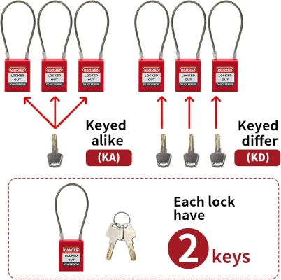 Ổ Khóa LOTO Cáp Thép PROLOCKEY PC175D3.2 | Thân Nylon, Giữ Chìa, Linh Hoạt Cách Điện