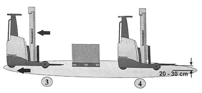 Hướng dẫn sử dụng xe nâng để nâng sản phẩm đặt trên sàn 1