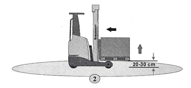 Hướng dẫn sử dụng xe nâng để nâng sản phẩm đặt trên sàn 3