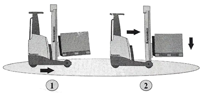 Hướng dẫn sử dụng xe nâng để nâng sản phẩm đặt trên sàn