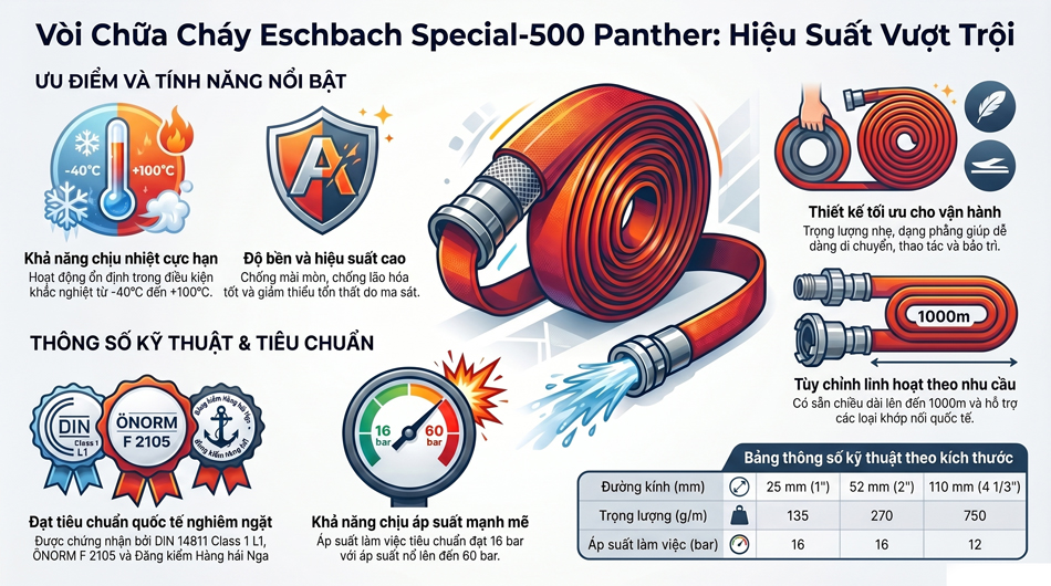 Vòi chữa cháy Eschbach Special 500 Panther
