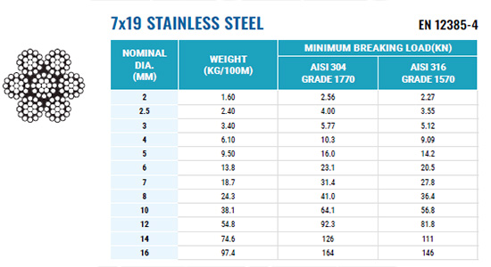 Cáp thép không gỉ 7x19 STAINLESS CHUNGWOO 2